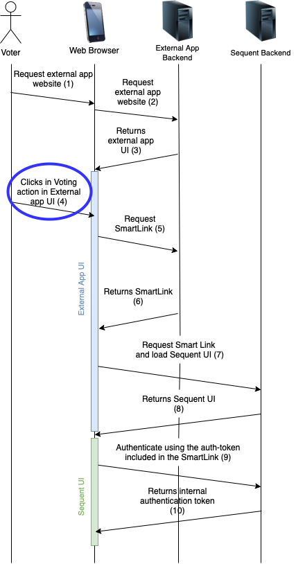 SmartLink Sequence Diagram: Step 4